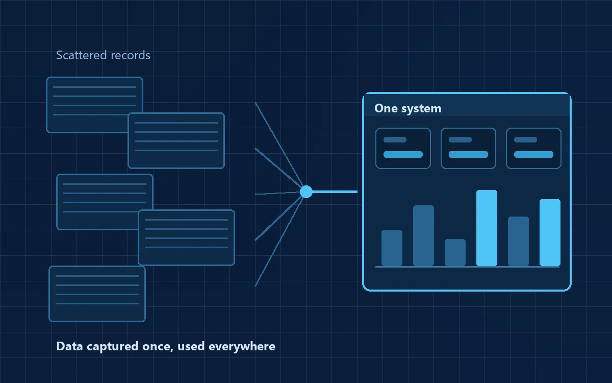 A business moving from scattered spreadsheets and paper records to a single custom software dashboard