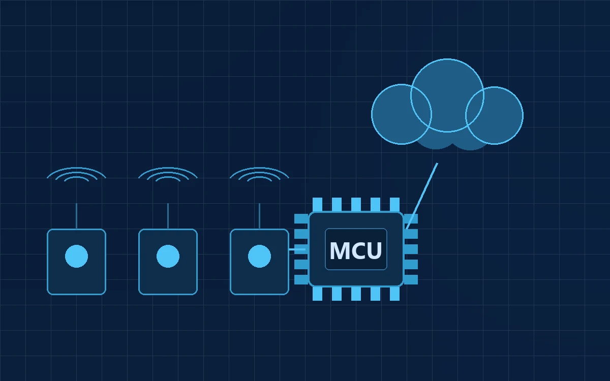 IoT architecture connecting sensors, gateway and cloud platform