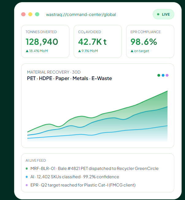 Wastraq waste management platform dashboard preview